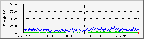 month